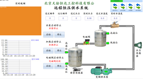 恒壓供水系統(tǒng)遠程控制