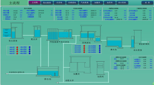 洛陽某凈水廠送水控制系統(tǒng)