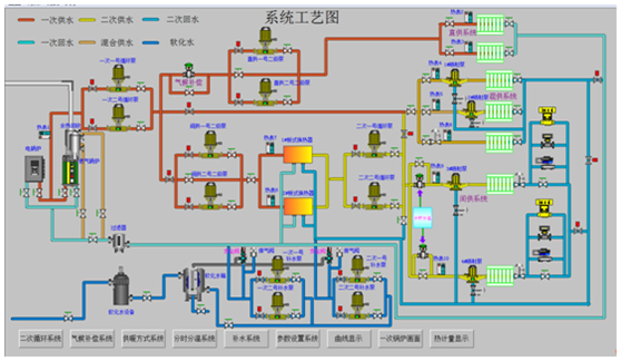 北京石油化工學(xué)院供暖技術(shù)研究項(xiàng)目
