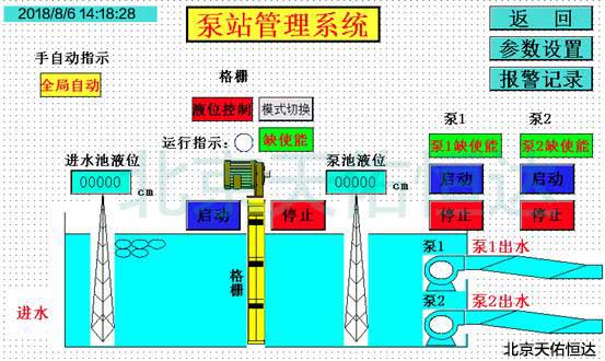 安徽某企業(yè)PLC控制泵站水處理